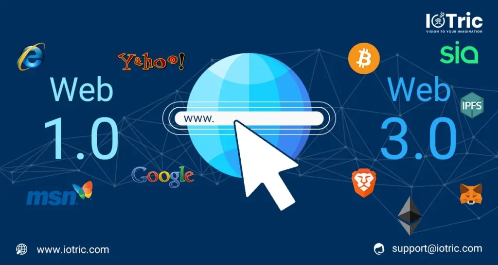 L&rsquo;Évolution du Web : De Ses Débuts à Aujourd’hui