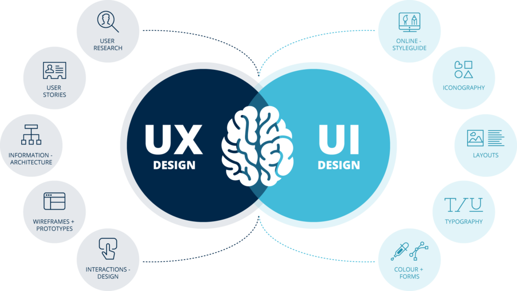 L’importance de l’UX/UI design pour maximiser les conversions sur votre site web